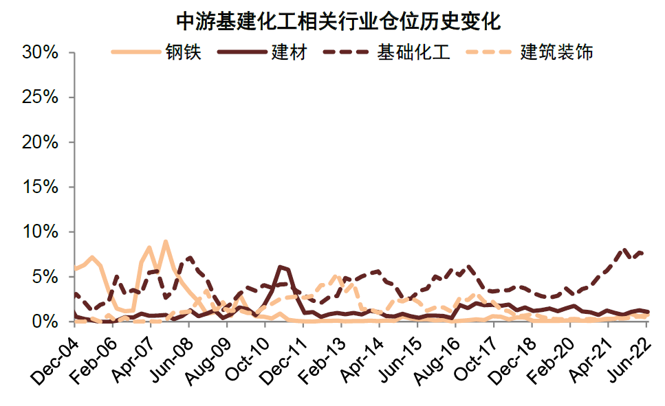 资料来源：Wind，中金公司研究部