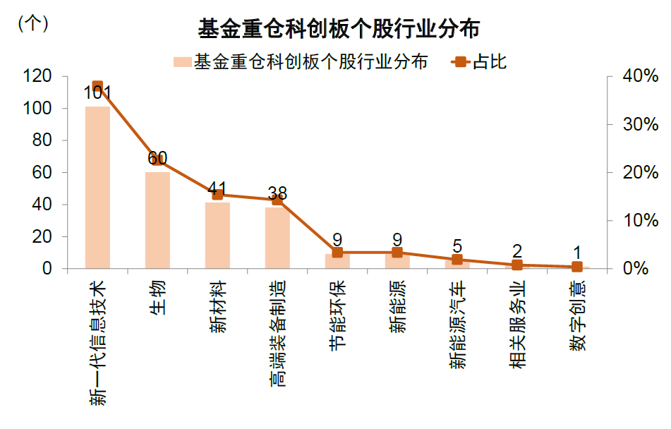 资料来源：Wind，中金公司研究部（注：数据截至2022年7月21日）