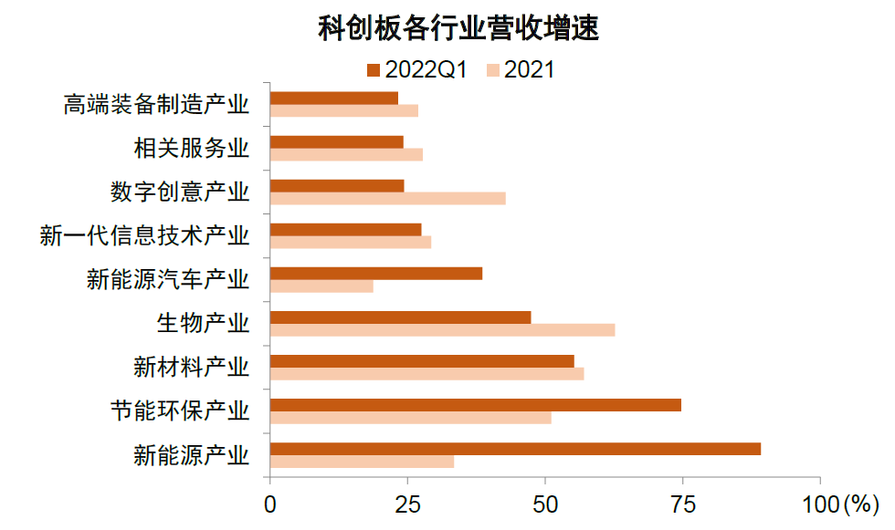 资料来源：Wind，中金公司研究部