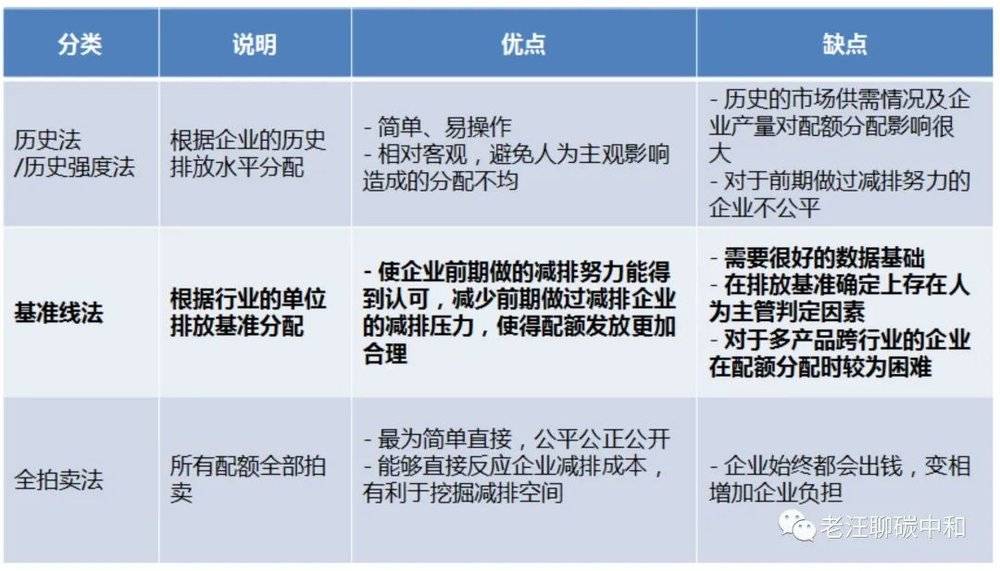 碳汇交易：绿色经济的重要推手