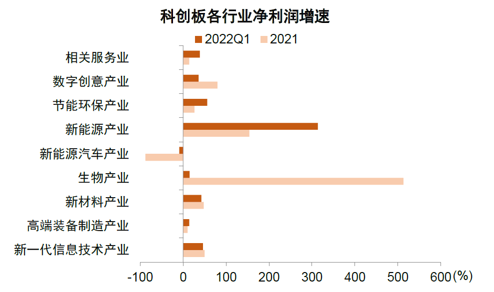 资料来源：Wind，中金公司研究部