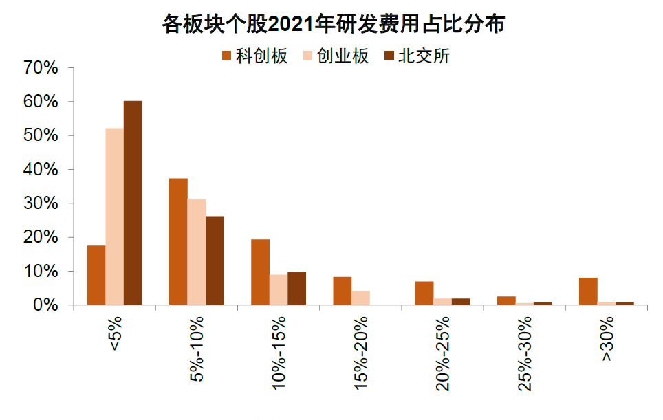 资料来源：Wind，中金公司研究部