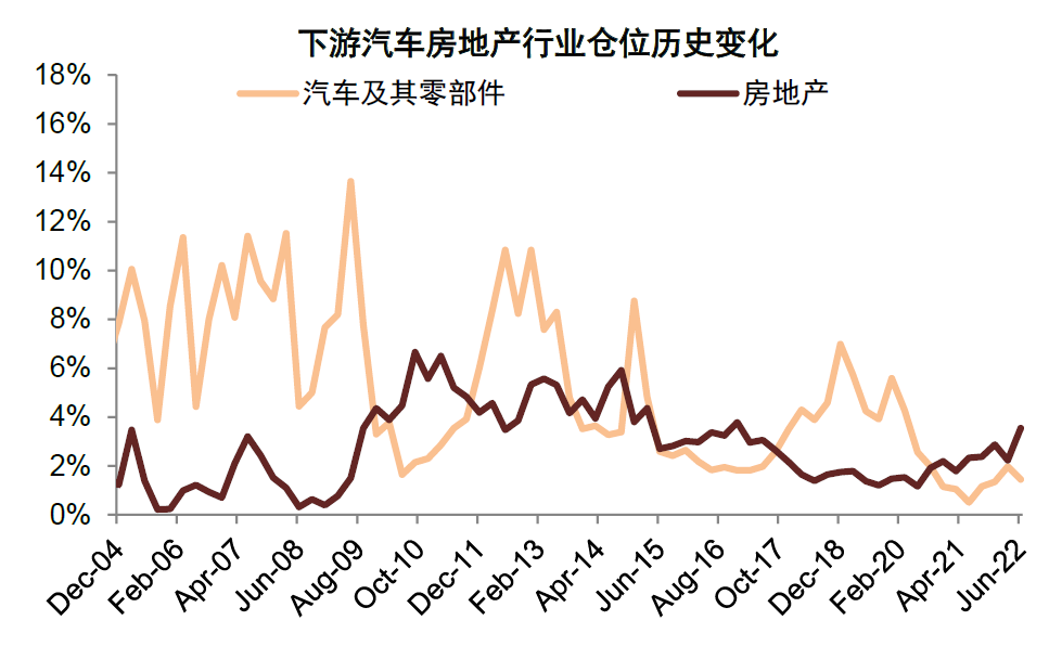 资料来源：Wind，中金公司研究部