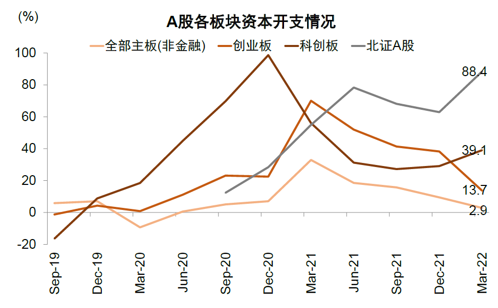 资料来源：Wind，中金公司研究部