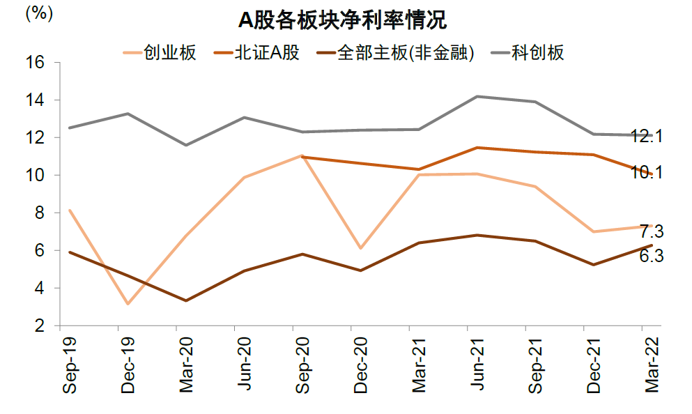 资料来源：Wind，中金公司研究部