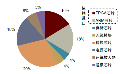 资料来源：Wind，公司公告，中金公司研究部。注：以柏楚电子2018年数据为例