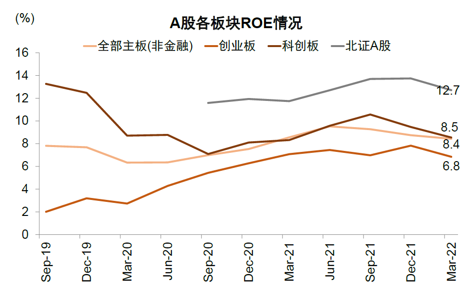 资料来源：Wind，中金公司研究部