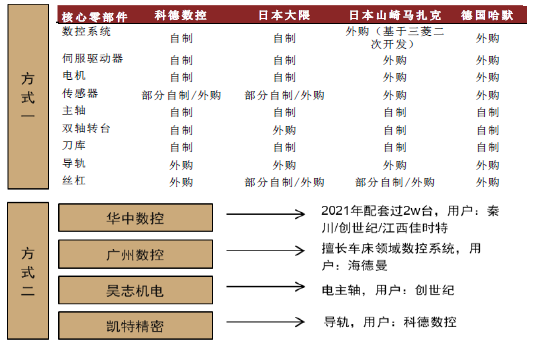 资料来源：中金公司研究部