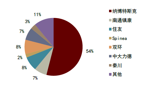 资料来源：MIR，中金公司研究部