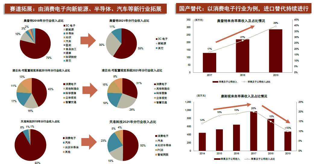 资料来源：各公司公告，中金公司研究部