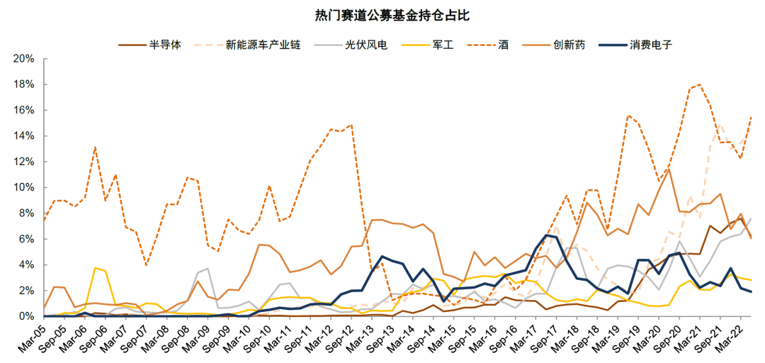 资料来源：Wind，中金公司研究部