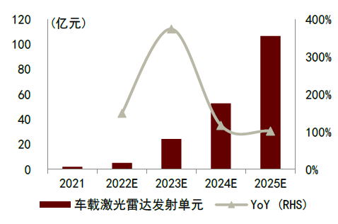 资料来源：中汽协，中金公司研究部