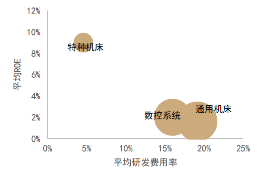 资料来源：Wind，公司公告，中金公司研究部  