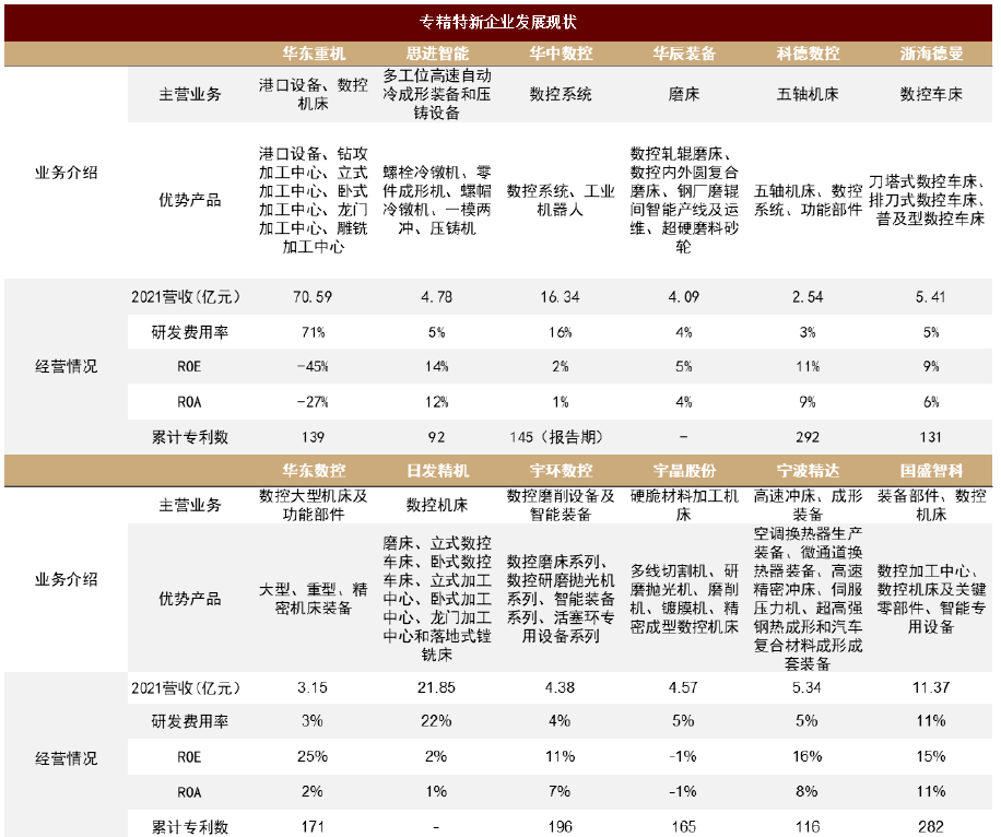 资料来源：Wind，中金公司研究部 注：图表数据均为2021年