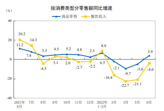 图片来源：国家统计局