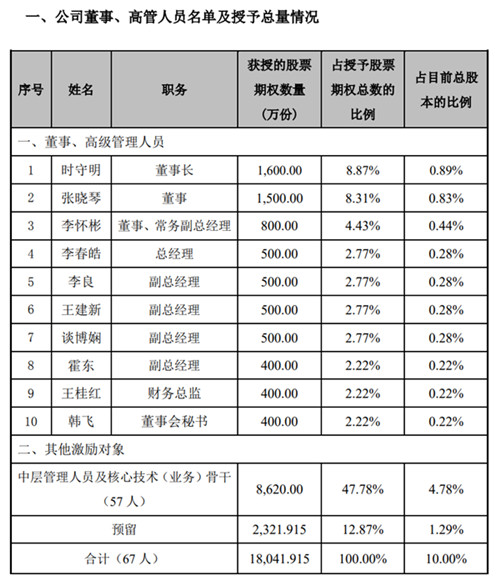 　　图片来源：嘉凯城公告