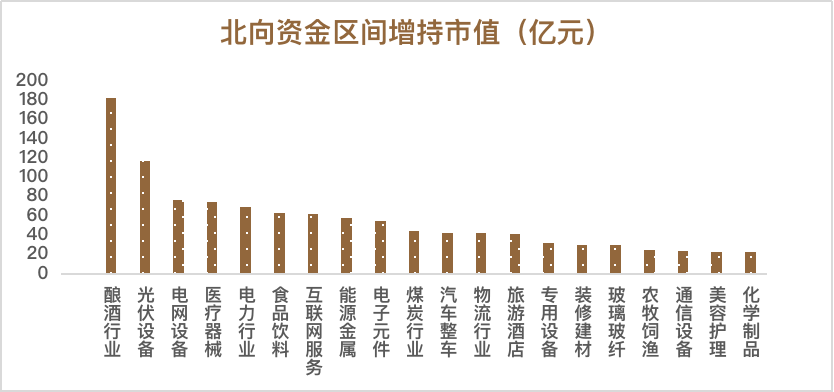 数据来源：Choice数据， 统计区间：2022年4月15日-2022年7月15日