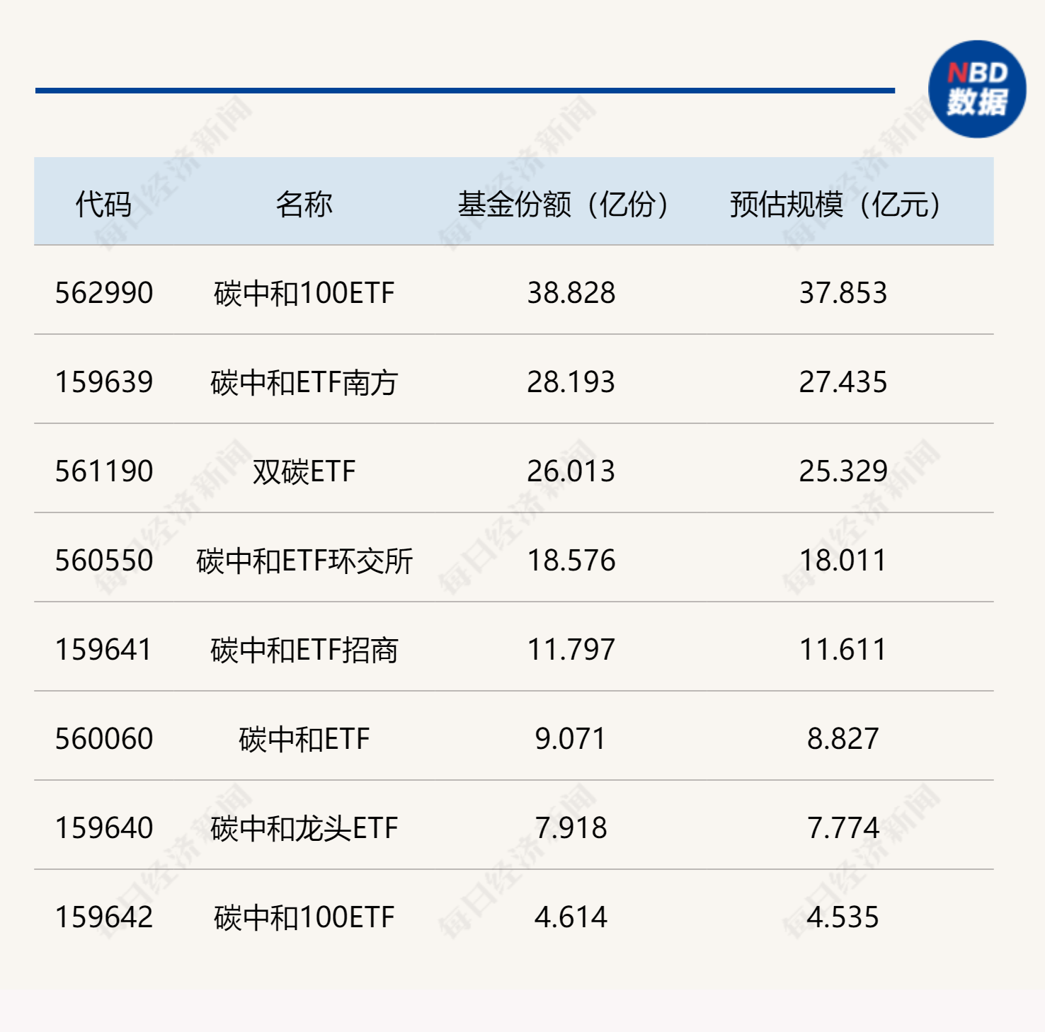 首批8只跟踪中证上海环交所碳中和指数的ETF