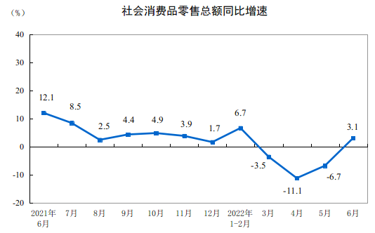 图片来源：国家统计局