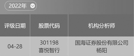 数据来源：南财投研通