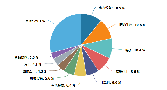 “机会来了！中证1000股指期货上市对量化对冲质变级利好！