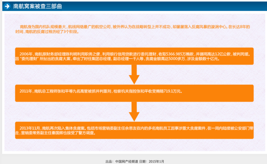 截图来源：中国网财经频道