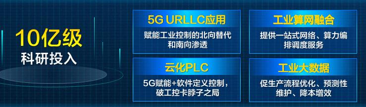 10亿级科研投入，六方面攻关：联通绘就工业互联网产业生态新蓝图