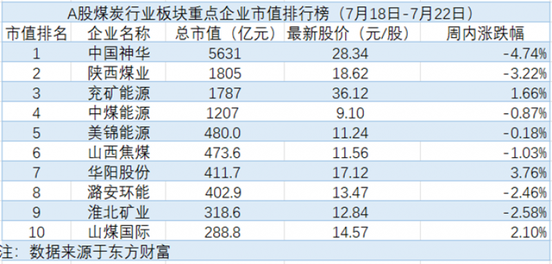 数据梳理并制表：邢祺欣