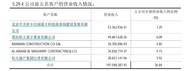 来源：嘉寓股份2010年年报