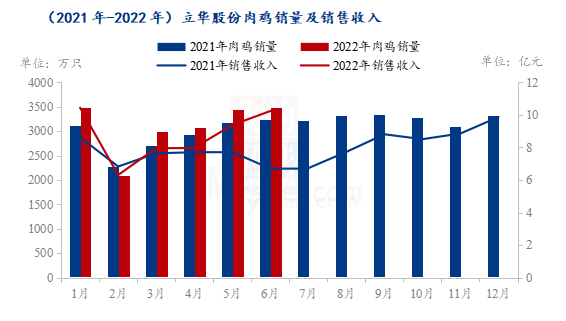 数据来源:钢联数据