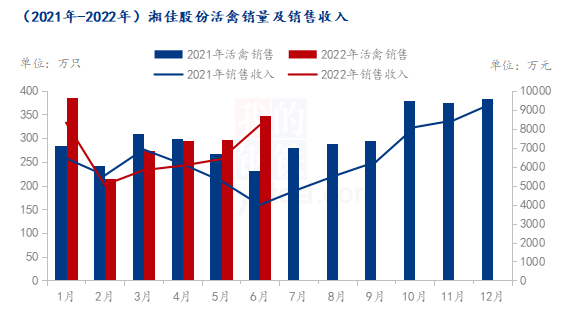 数据来源:钢联数据