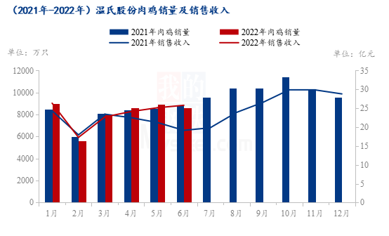 数据来源:钢联数据