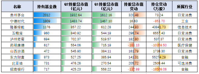 资料来源：