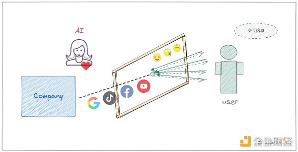 普通人如何迈进Web3.0?-iNFTnews