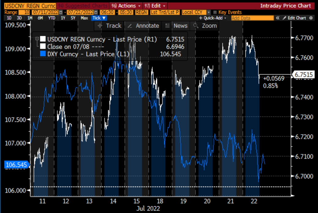 资料来源：彭博资讯、中金公司研究部