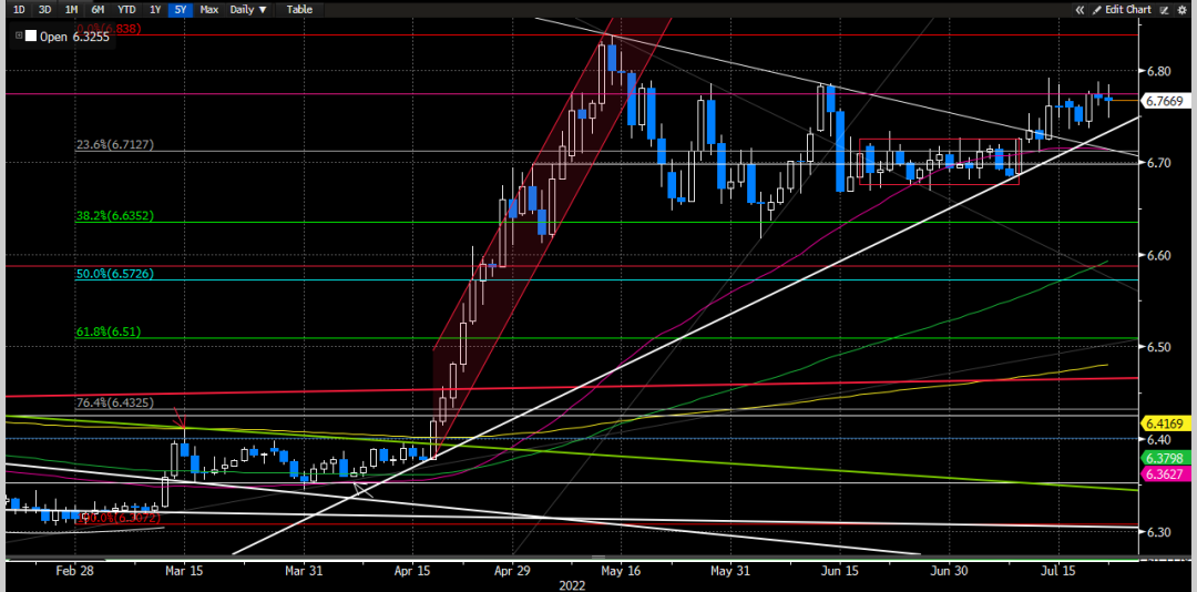 资料来源：彭博资讯、中金公司研究部