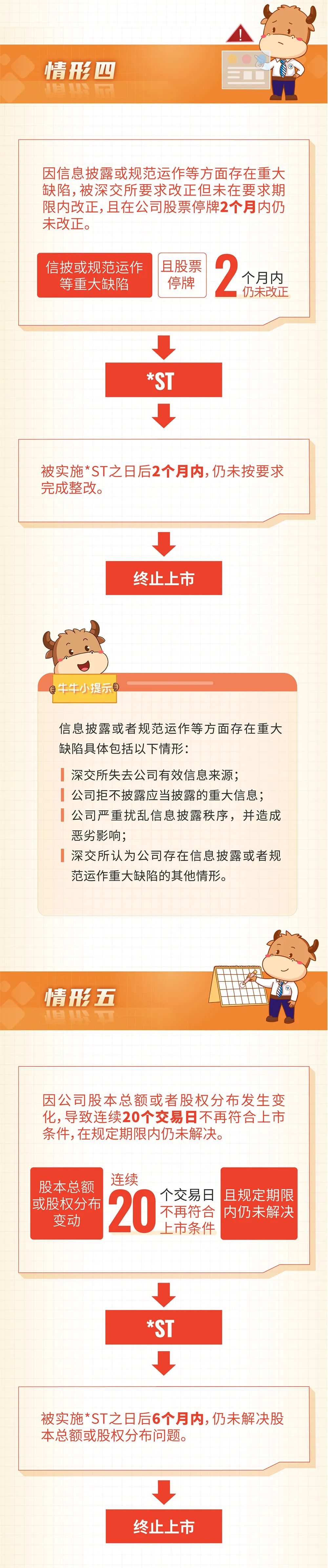 来源：深交所投教 深圳投资者服务