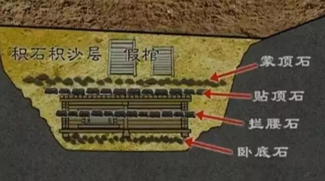 上蔡县郭庄楚墓：“防盗系统”做得比较完善的中国古墓