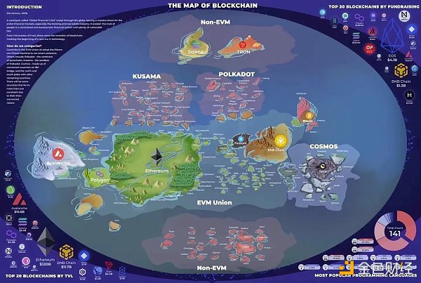 区块链网络世界地图