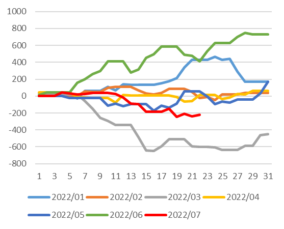 资料来源：Wind、中金公司研究部