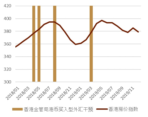 资料来源：彭博资讯、中金公司研究部