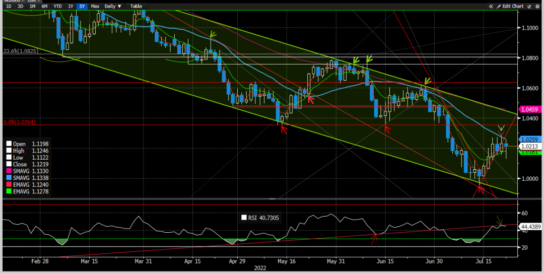 资料来源：彭博资讯、中金公司研究部