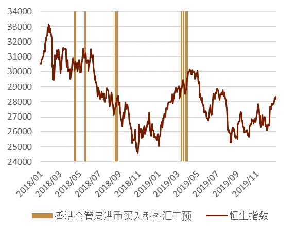 资料来源：彭博资讯、中金公司研究部