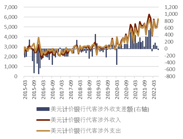 资料来源：同花顺、中金公司研究部