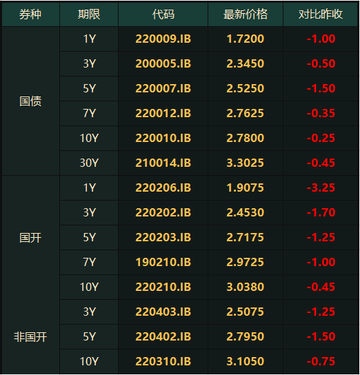 债市日报恒大关键人物出局
