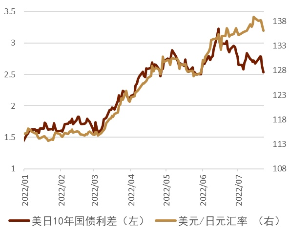 资料来源：彭博资讯、中金公司研究部