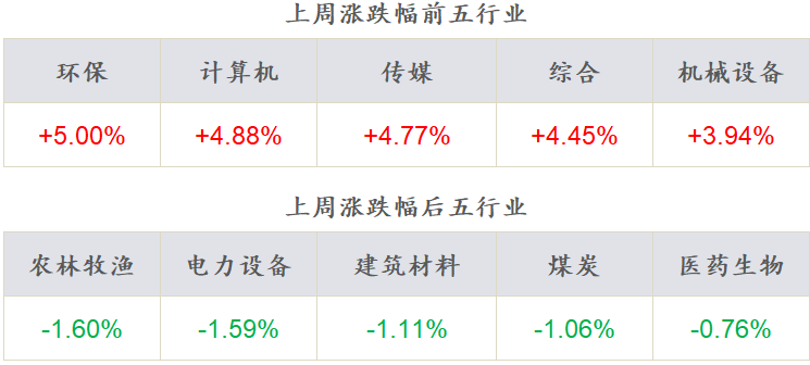 数据来源:Wind,东海基金整理数据截止时间:2022年7月24日