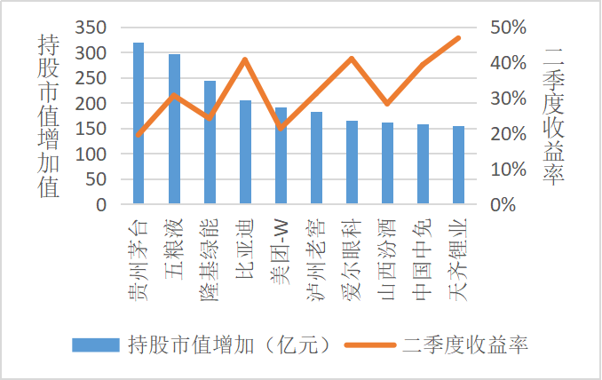 资料来源：济安金信基金评价中心