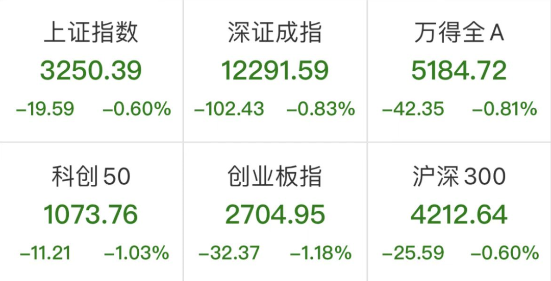 “A股三连阴！该撤退还是该进场？|市场点评