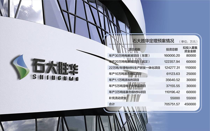 数据来源:上市公司公告 图据上市公司官网 杨靖制图